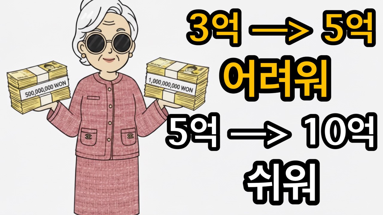 3억에서 5억은 5억에서 10억보다 힘들다