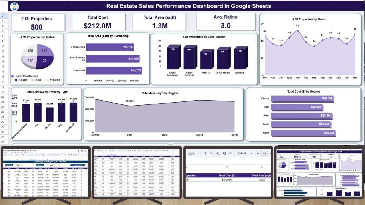 Real Estate Sales Performance Dashboard in Google Sheets