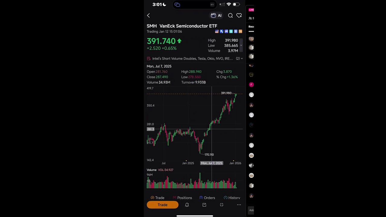Stocks to Buy This Week?💰 Comment a Stock For Analysis