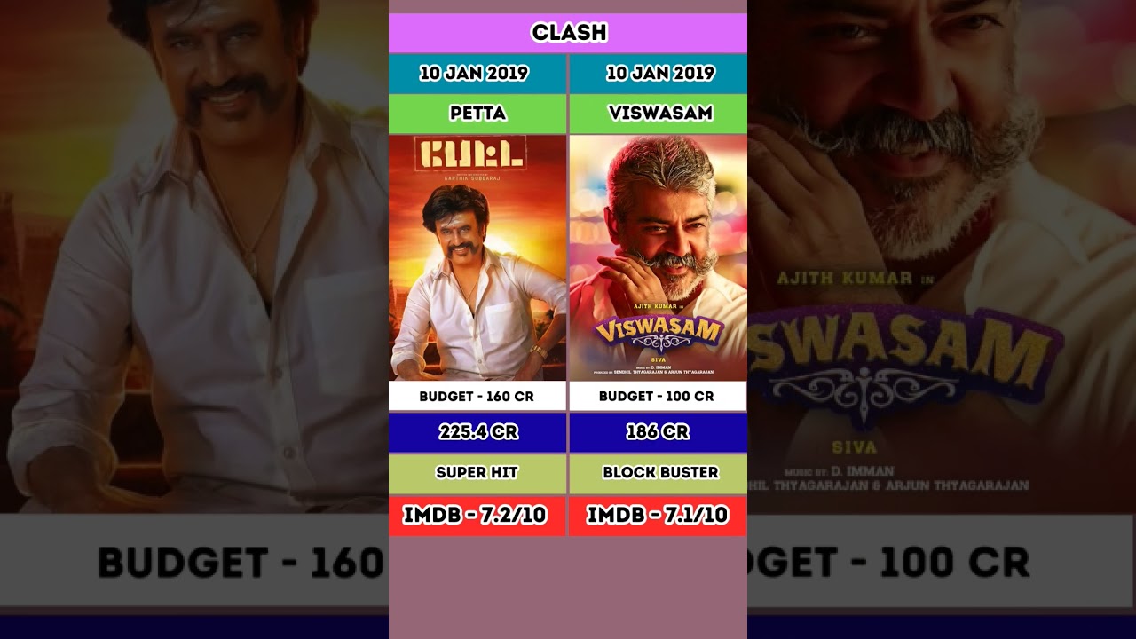 PETTA VS VISWASAM MOVIE BOX OFFICE COLLECTION #indiancinema #tamilcinema