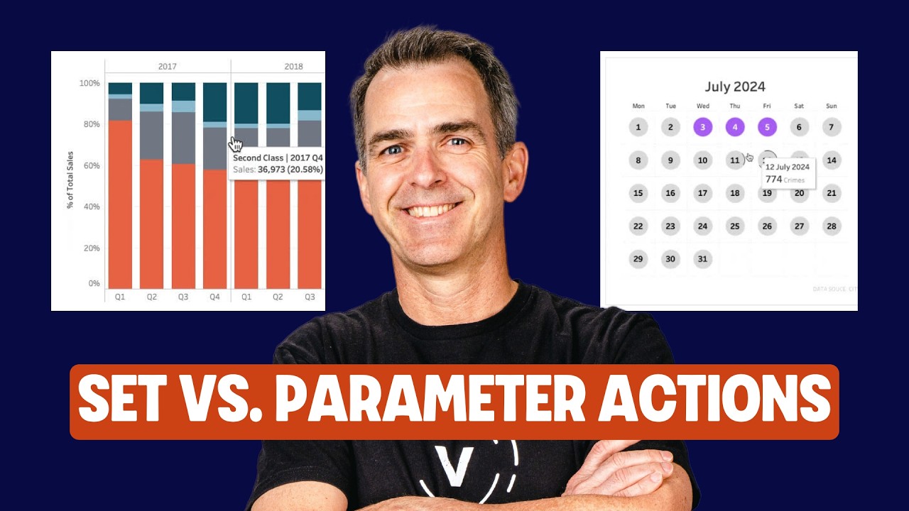 Unveiling the Secret: Set vs. Parameter Actions