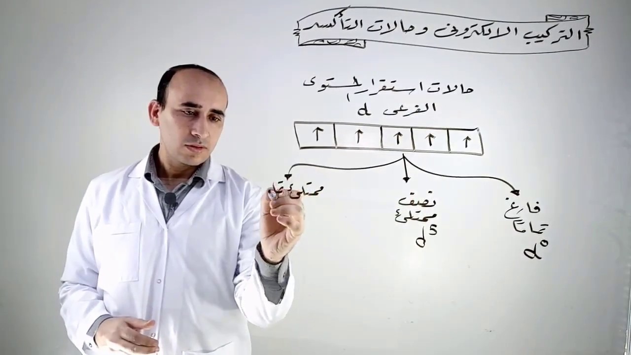 التركيب الالكتروني  لعناصر السلسلة الانتقالية الأولى - محمد عنتر
