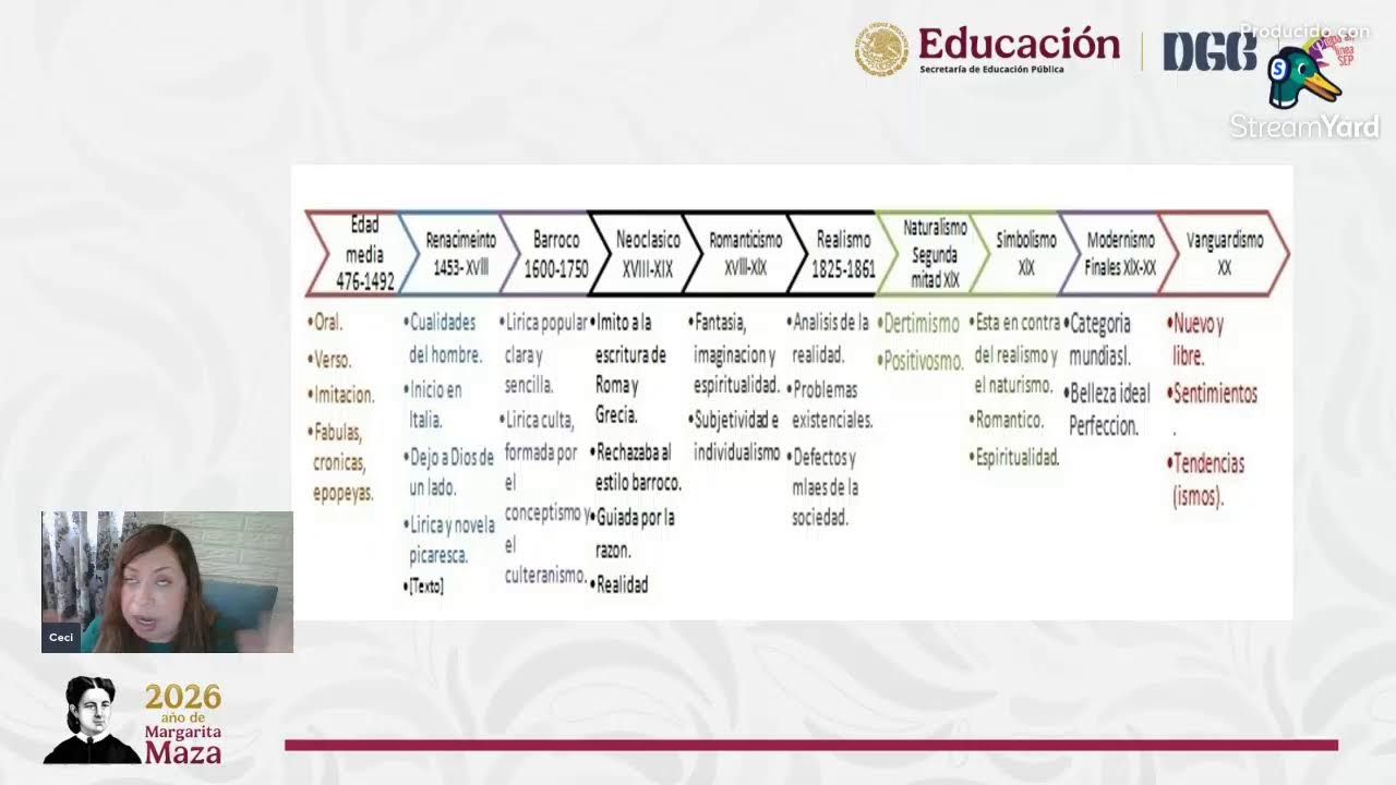 Espacio abierto para el aprendizaje