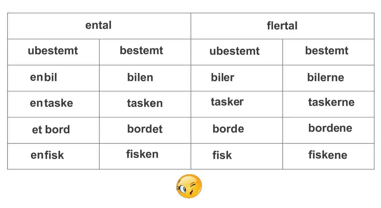 Substantivers bøjning