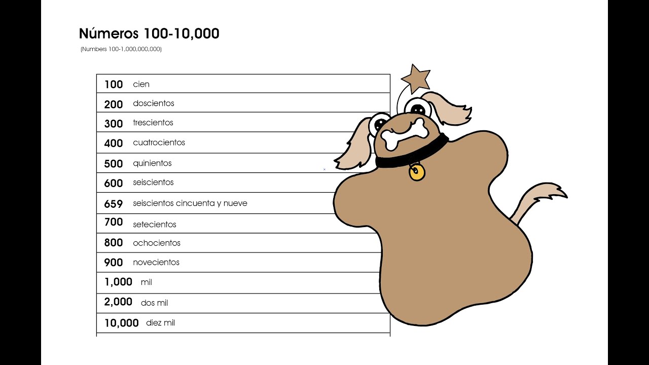 Spanish Number Dictation 100-10,000