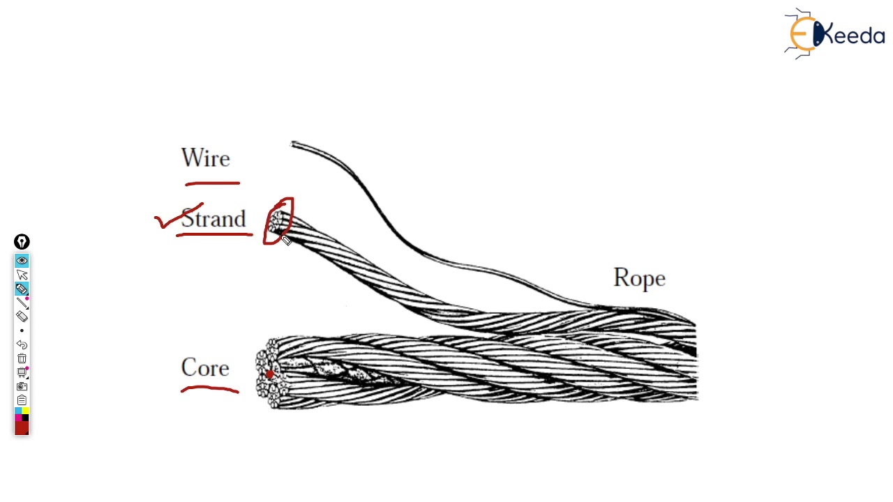 Rope Selection - Design of Hoisting Mechanism - Design of Mechanical Systems
