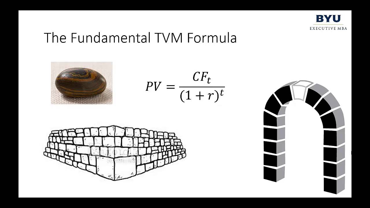 BYU EMBA 520 Time Value of Money Lecture