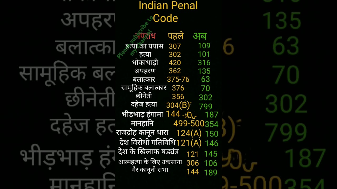 IPC ki nai dhara // Oll India GK Questions short// Short video//Prem Writer// Raja singsar