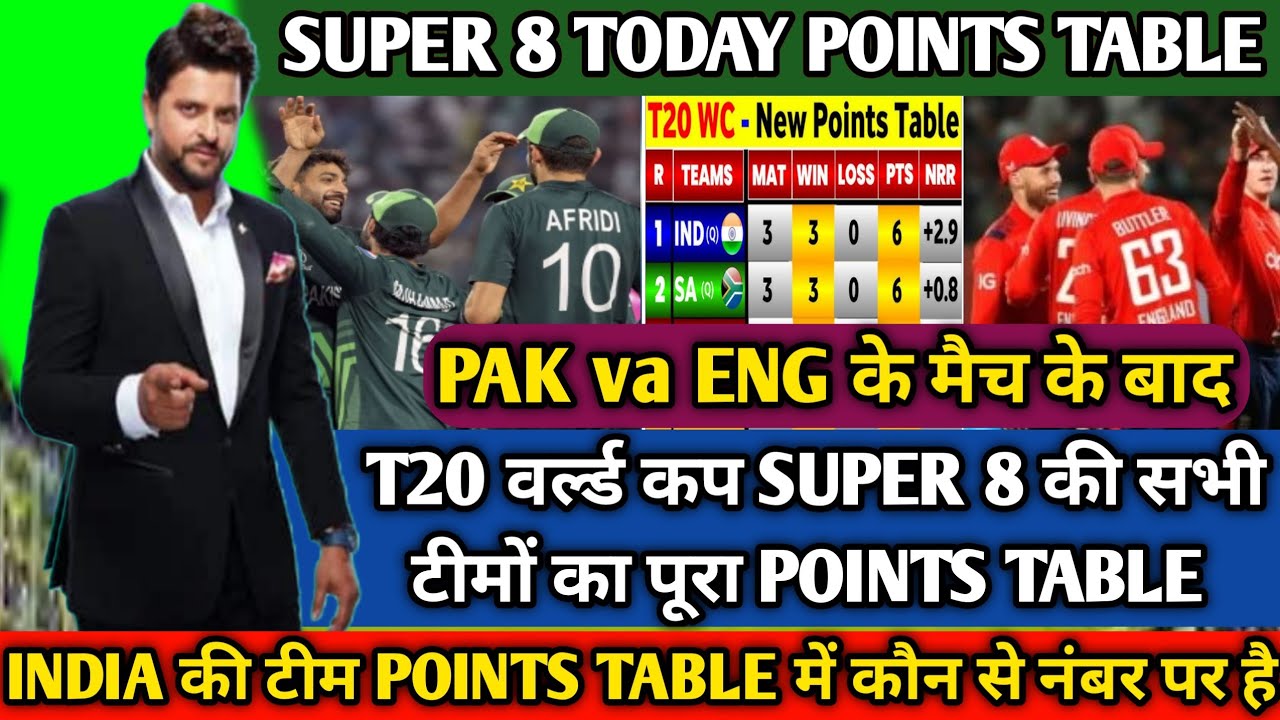 Super 8 points table T20 World Cup 2026 ! pak vs eng points table ! T20 World Cup points table today
