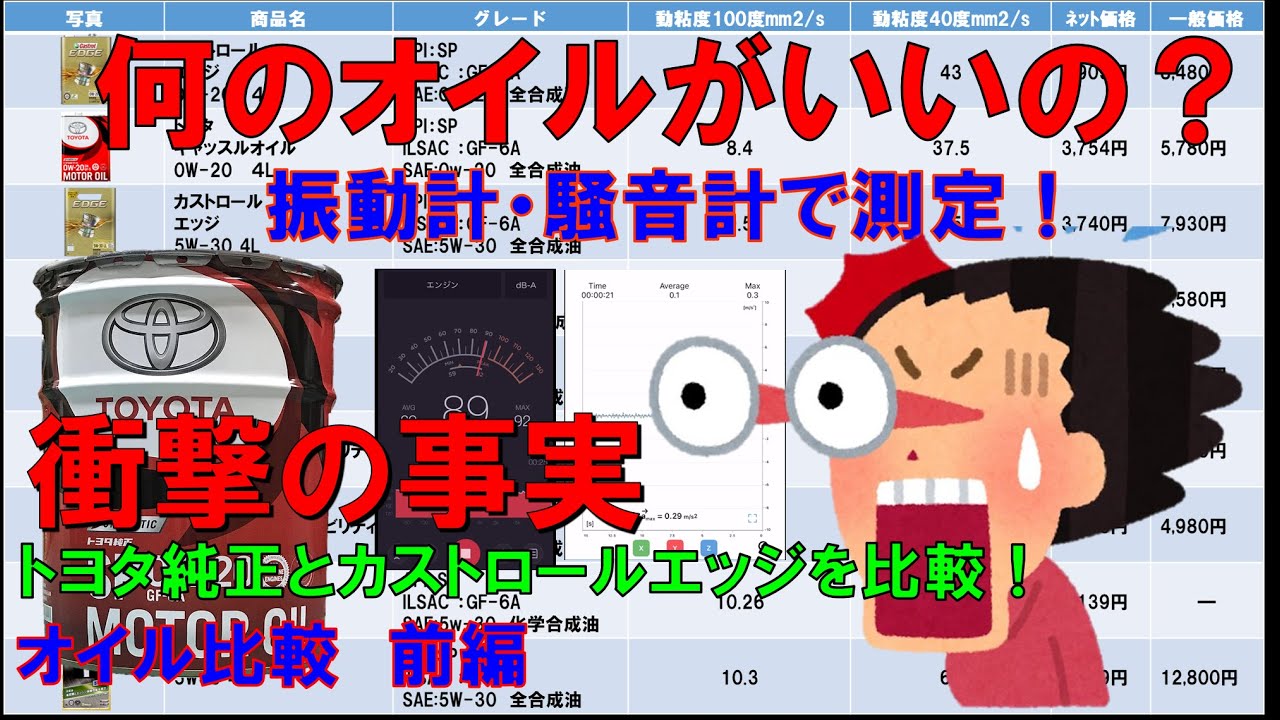 【#1トヨタ純正オイル0w-20 ｴﾝｼﾞﾝオイル評価】エンジンオイルトヨタ純正オイル0w-20をエンジン振動と騒音測定・燃費・聴覚・走行時のフィーリングで評価します！