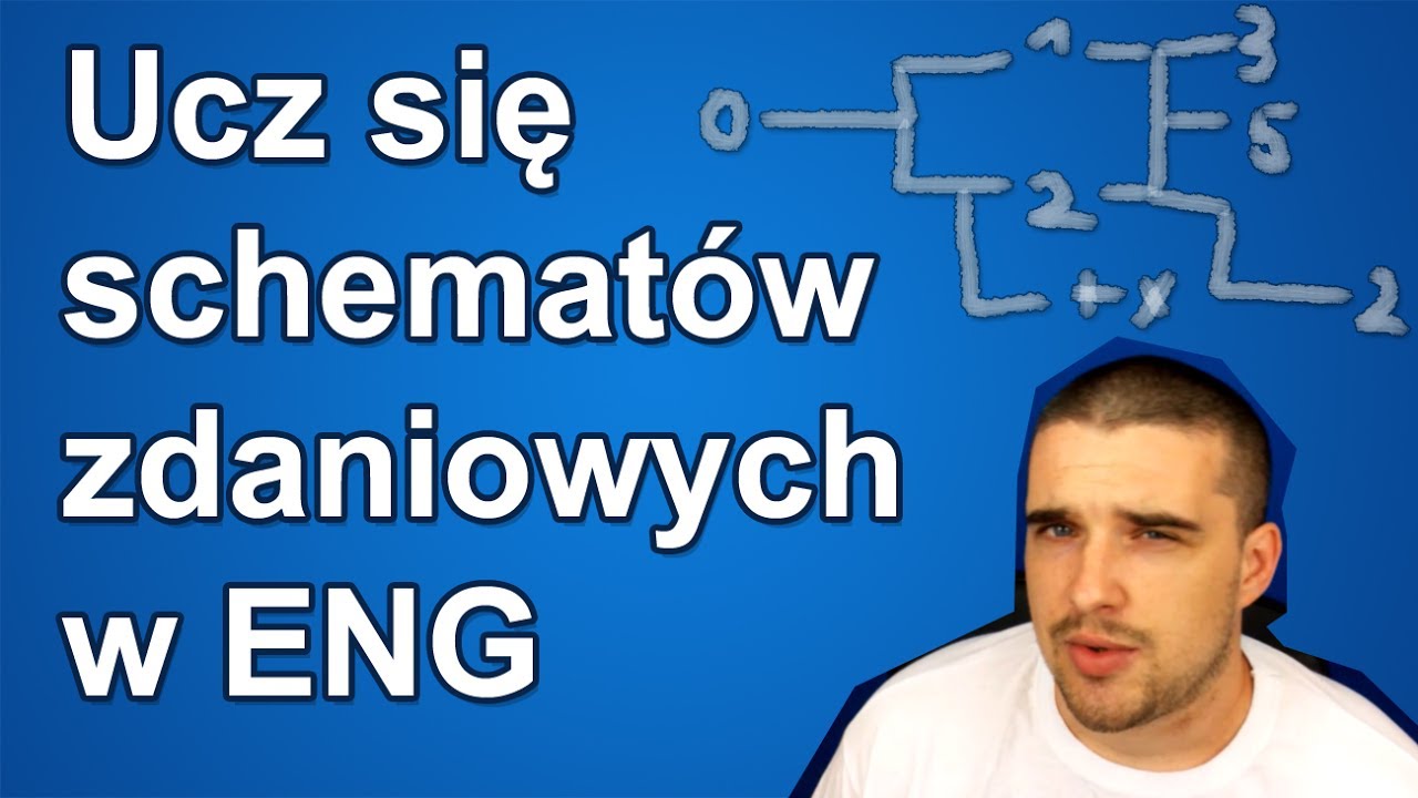 Ucz się schematów zdaniowych w angielskim