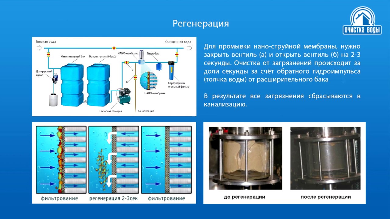 Система очистки воды с накопительной емкостью и титановой мембраной.