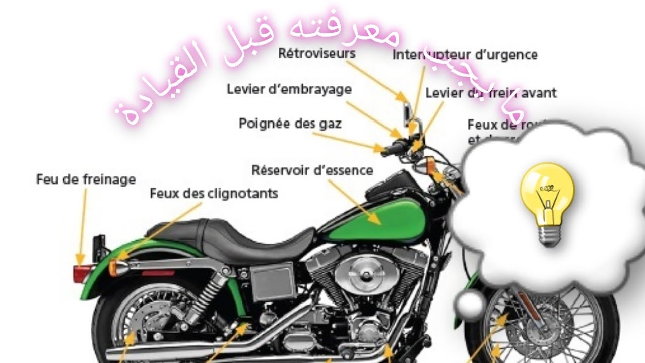 شرح مبسط لكيفية التعامل مع مركبة ذات  علبة السرعة 💭💡