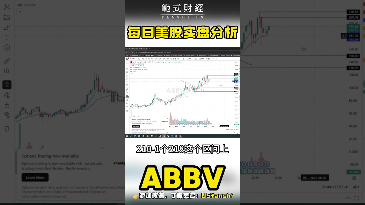 【每日美股实盘分析】ABBV：这个位置，果断进场