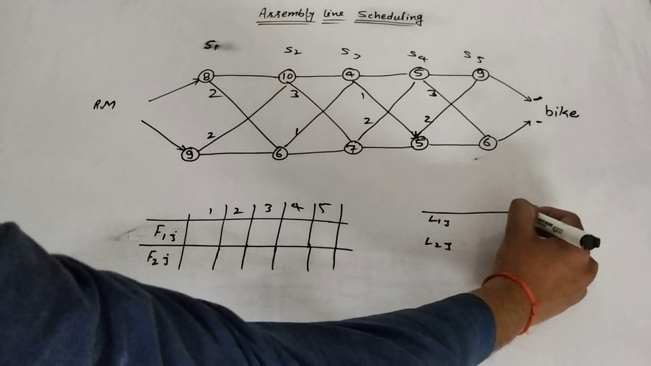 Assembly Line scheduling (Dynamic programming) Algorithm in hindi. Data structure and Anlgorithm