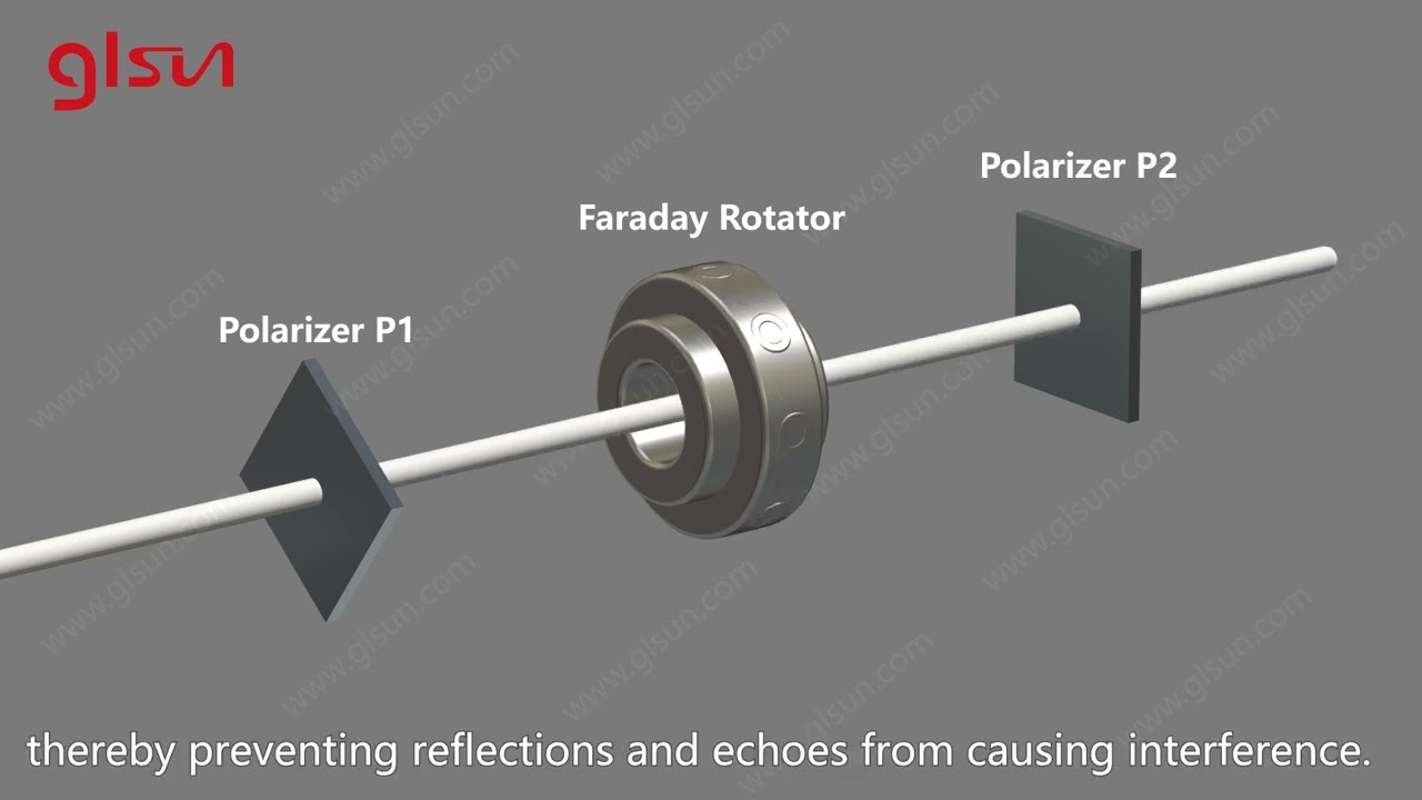 What is Optical Isolator? | GLSUN