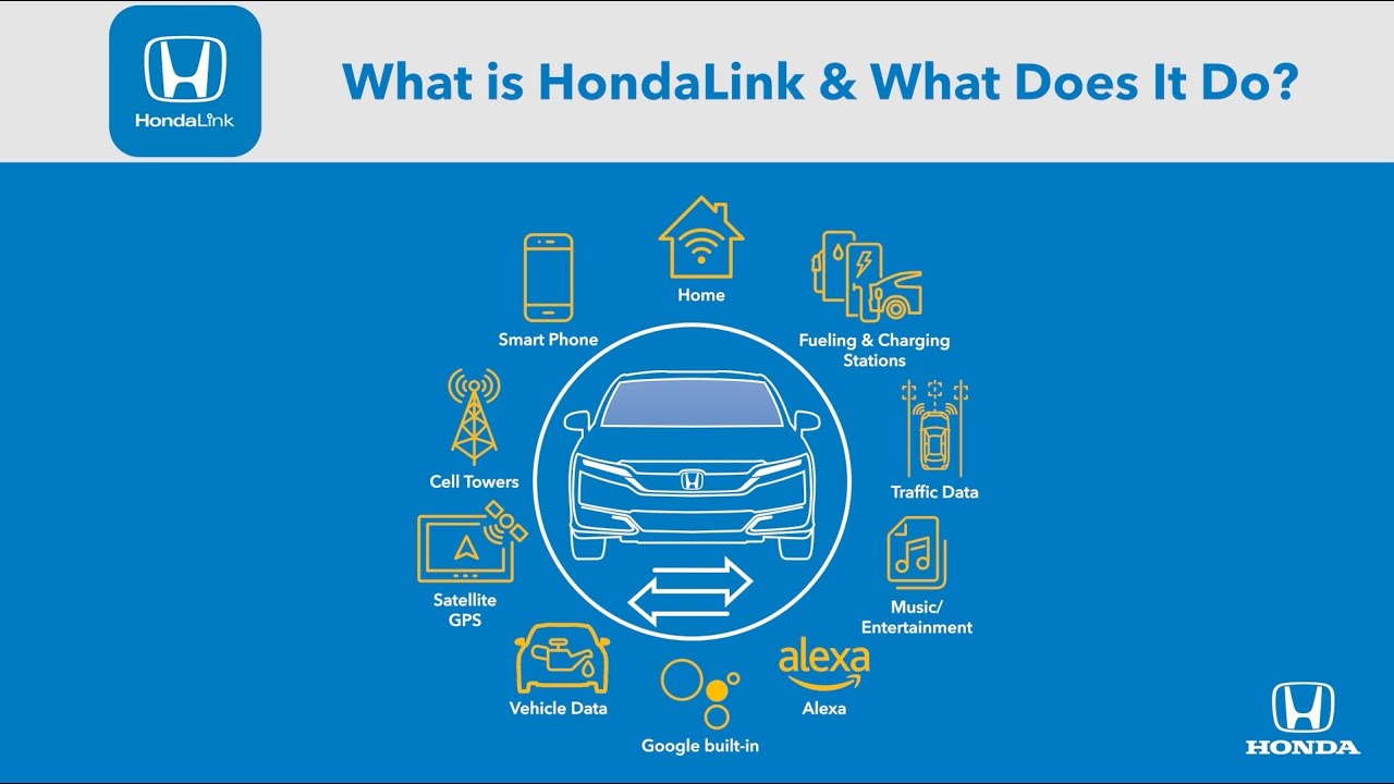 2026 CR-V | Enrolling in HondaLink