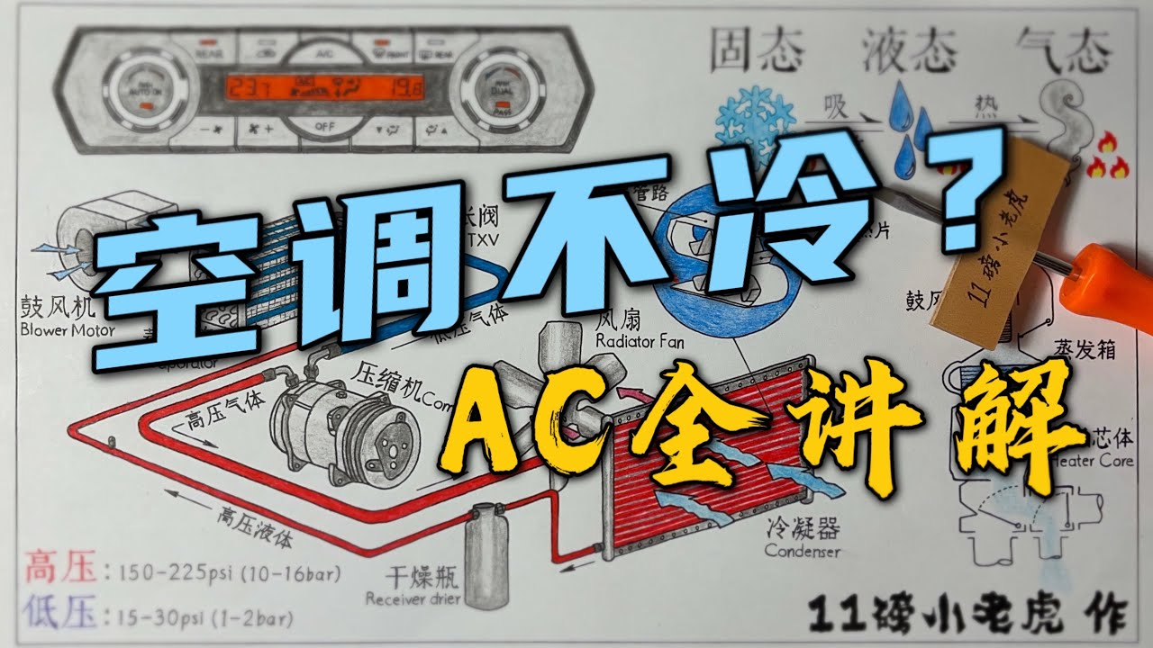 汽车空调是怎么工作的？AC的工作原理和简单诊断方法. How does car ac system work?