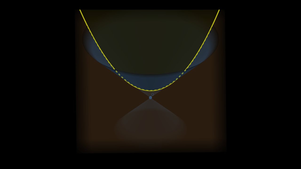 The Hidden Geometry of the Parabola: Dandelin Spheres Explained