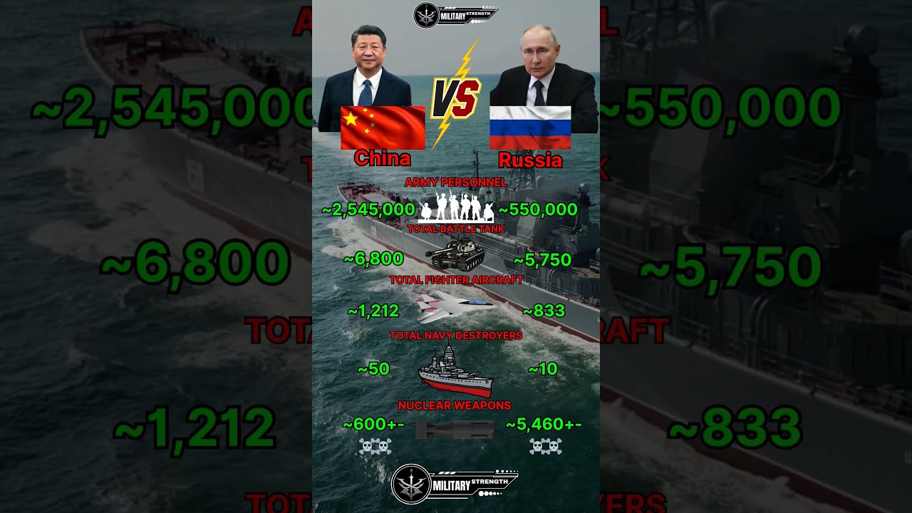 China vs Russia Military Power 2025