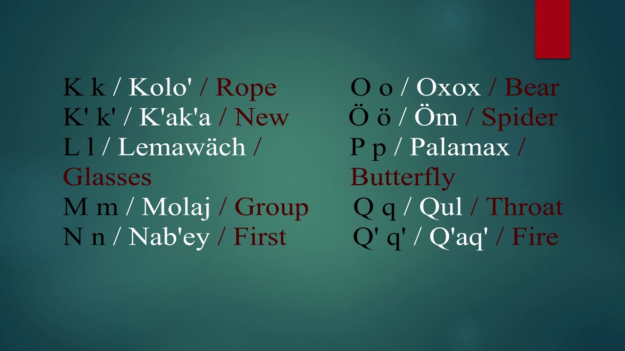 The Mayan Kaqchikel Alphabet