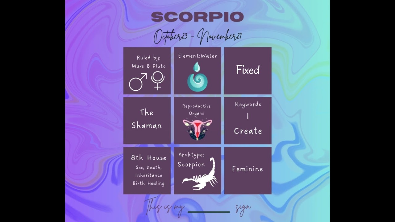 AstroYoga Series: Scorpio #astroyoga #astrocharts #astrologyreading #scorpio