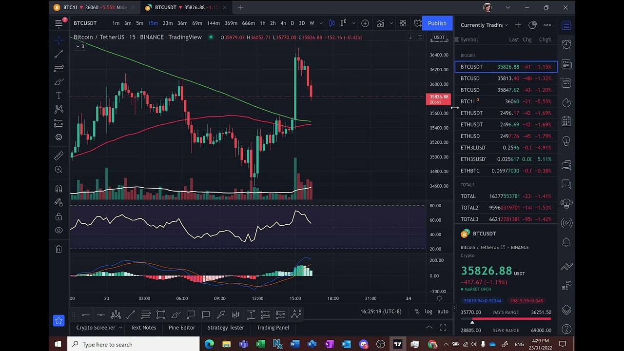 The Volfgang - Staking - FTM, UST, BOO, xBOO, ALGO, ADA