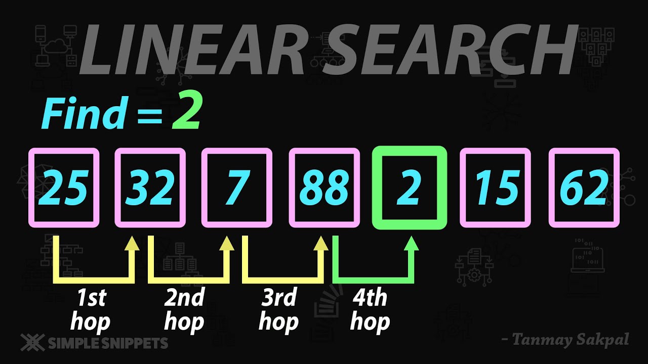 Linear Search Algorithm in Data Structures | C++ Program to Implement Linear Search Algorithm