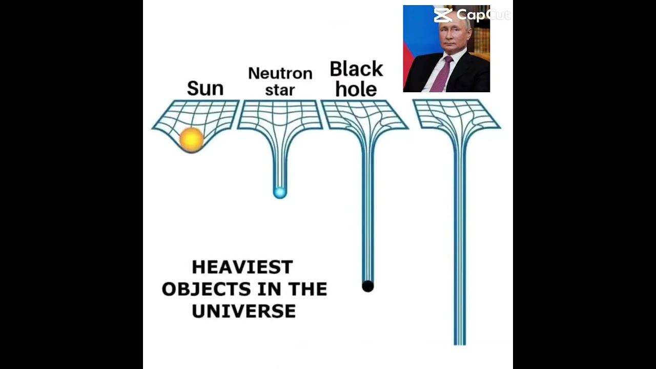 What is the heaviest object in the universe?