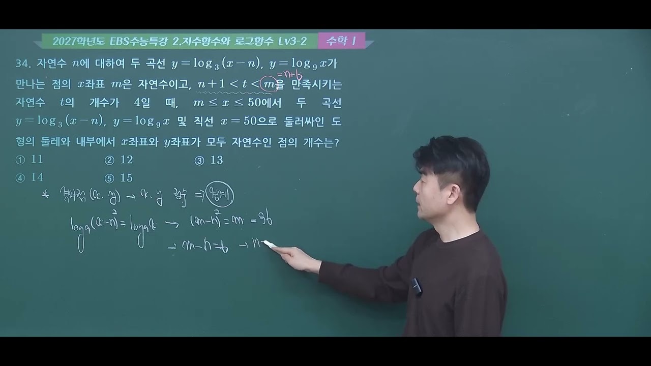 2027학년도 수능특강 수학I 2.지수함수와 로그함수 LV3 2번