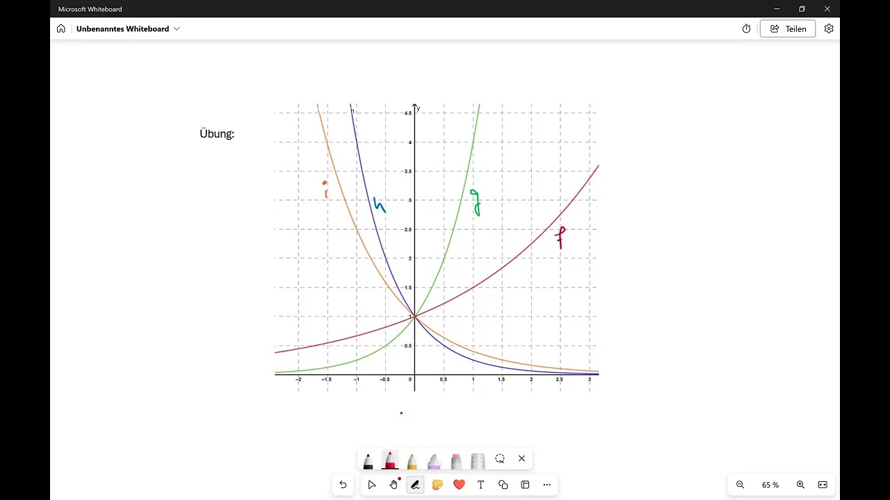Exponentialfunktionen