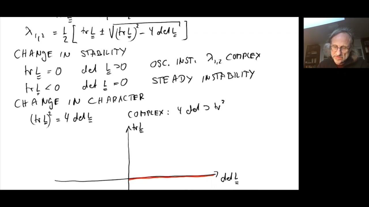 412 05 Phase Diagram