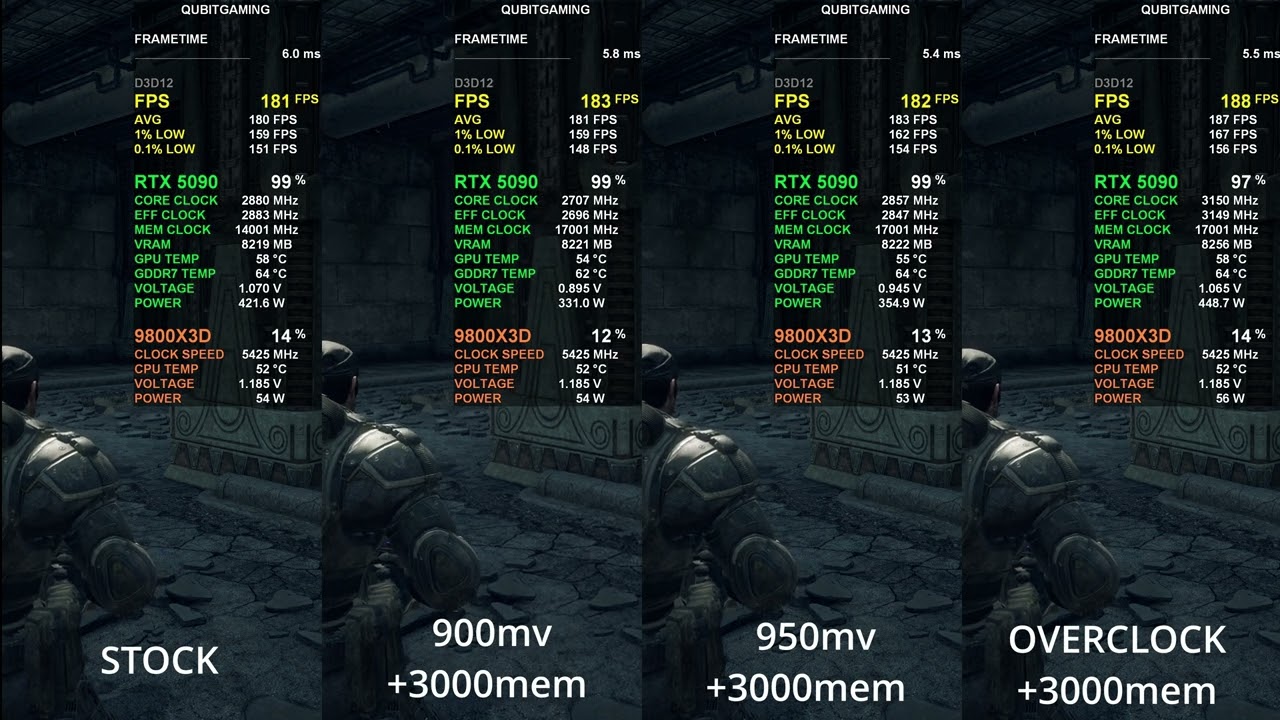 RTX 5090 Stock vs Undervolt vs Overclock