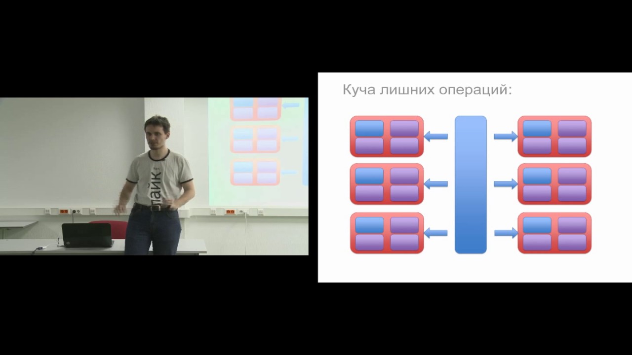Константин Облаков | Практика Lock-free. RealTime-сервер