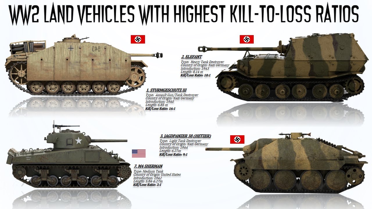 The 7 WWII Land Vehicles with Highest Kill-to-Loss Ratios