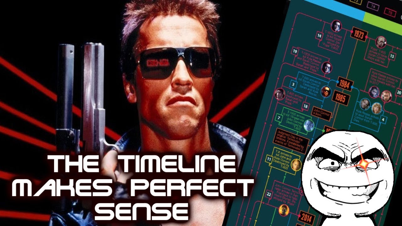 The Terminator Timeline Makes Perfect Sense.
