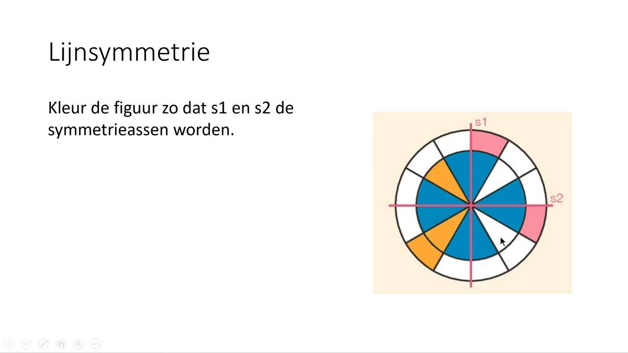 Lijnsymmetrie (4 VMBO-KGT)