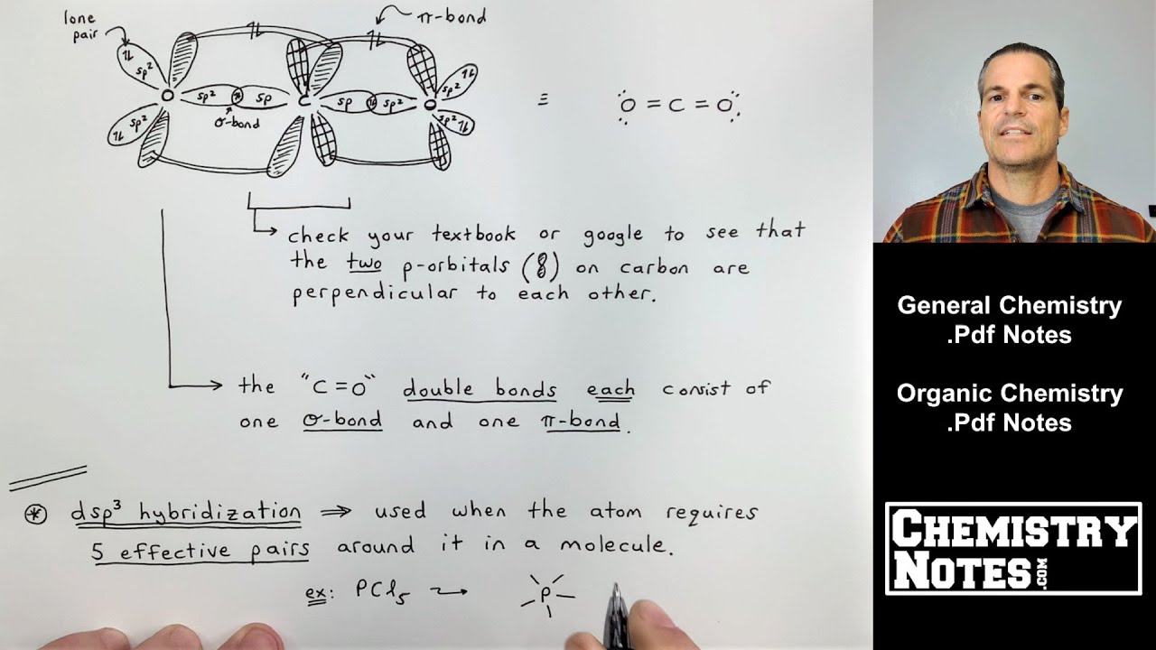 S9E2 - The Localized Electron Model and Hybrid Orbitals - Part 2