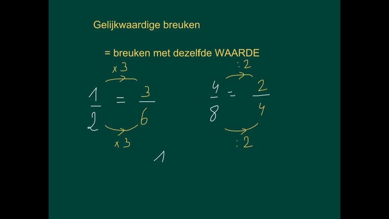 gelijkwaardige breuken