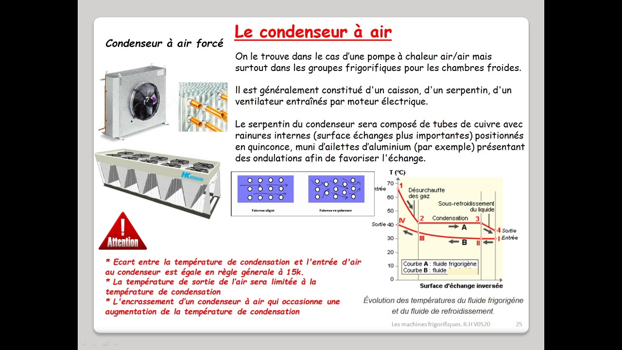 Le&ccedil;on N&deg;25 :  Le condenseur &agrave; air