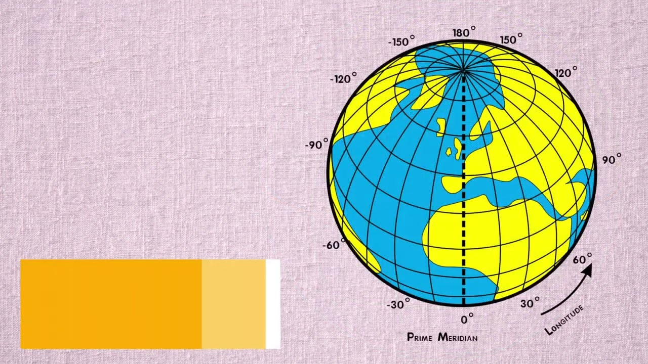 Enlem ve boylam (Latitude and Longtitude)