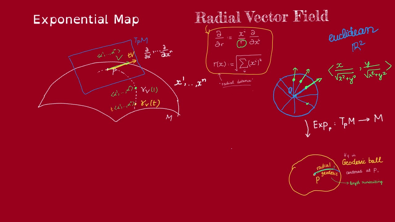 Geodesics are locally minimizing (part 2)- Radial Vector Field