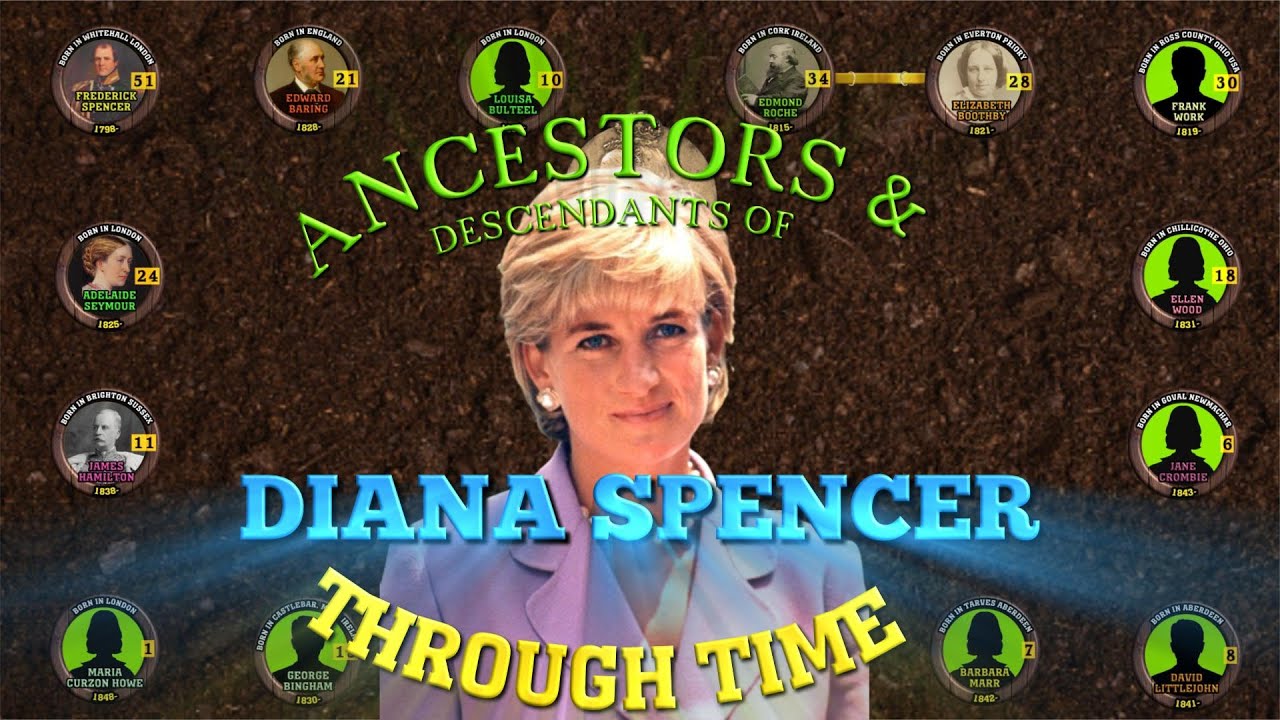 Ancestors & Descendants of Princess Diana Through Time (1798-2023)