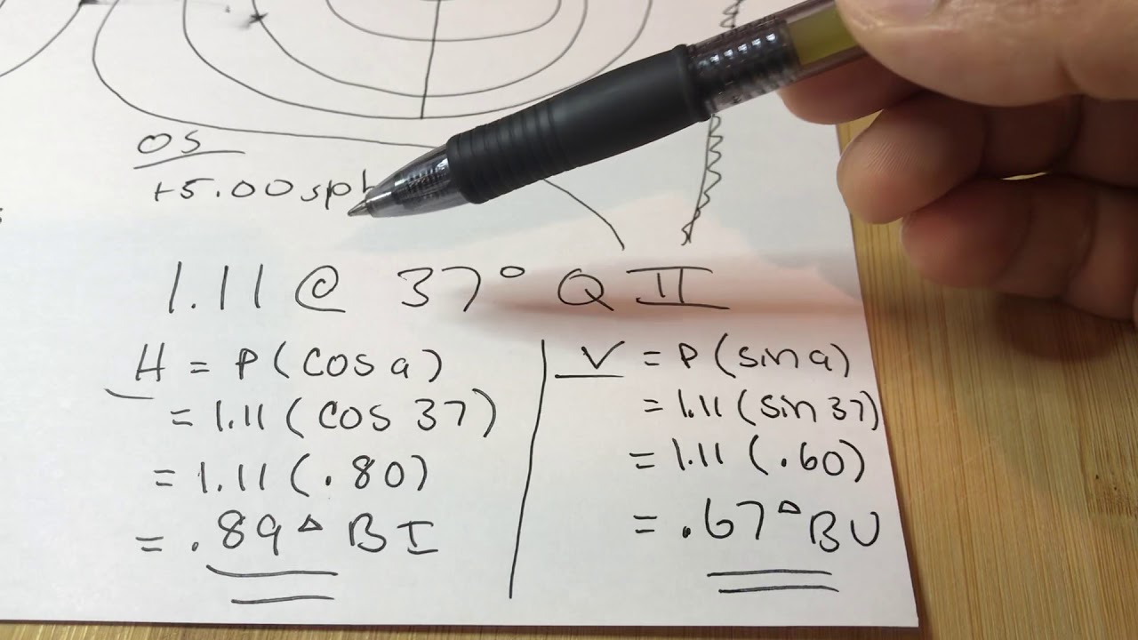 Resolving Prism