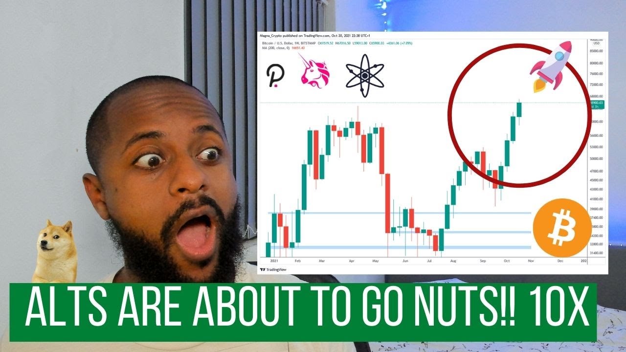 Moonriver MOVR Price BULLISH Singularitynet AGIX Price Bullish Polkadot Kusama Price UP