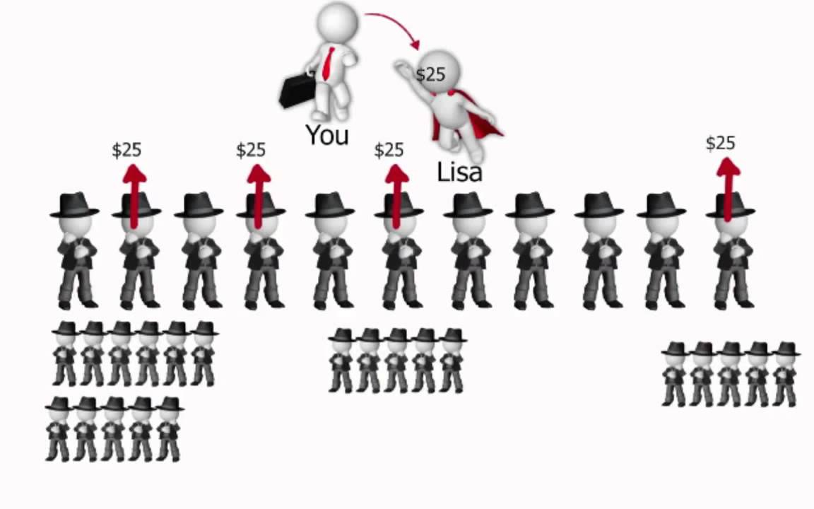 Empower Network Compensation Plan Explained (HD)