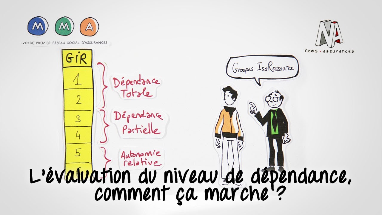 L'évaluation du niveau de dépendance, comment ça marche ?