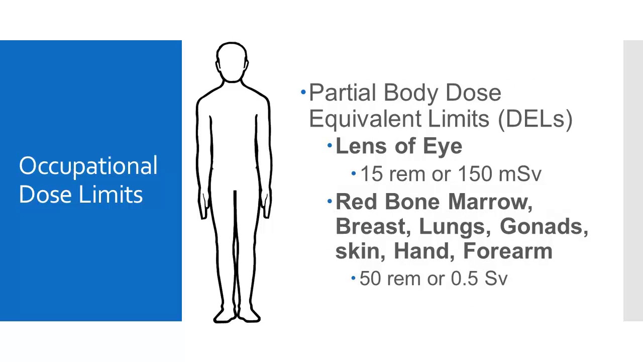 Radiation Dose Limits