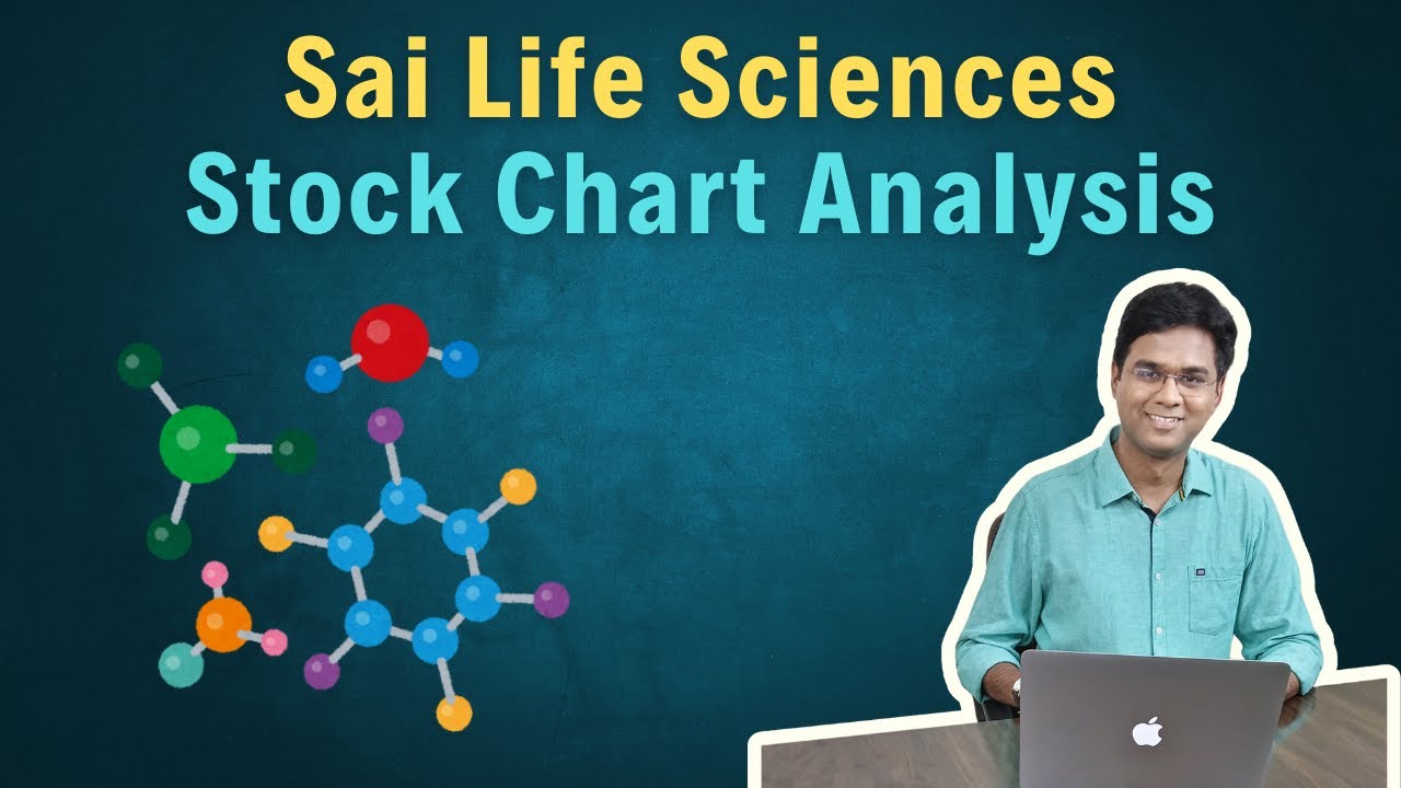 Часть 1 - Анализ графика акций - Sai Life Sciences