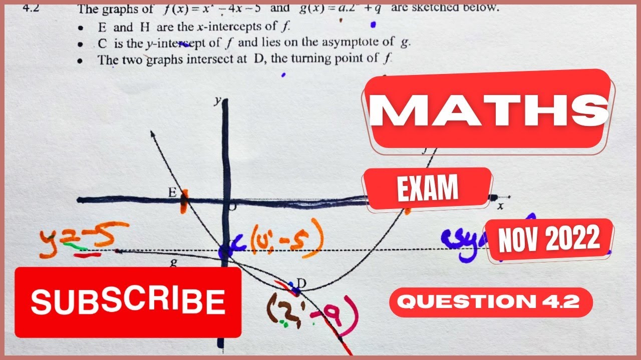 Grade 12 Maths (P1) Question 4.2 Nov 2022 Past Paper (parabola & exponential function)